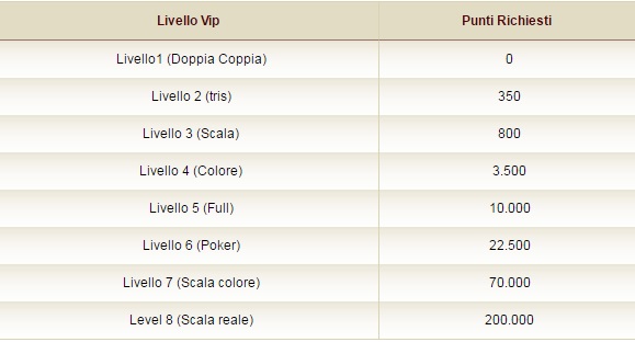 VIP levels VIP vip levels vip