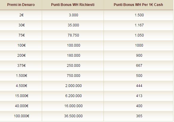 Rewards / VIP program points vip Awards vip