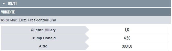 Betting on the general election elections-political