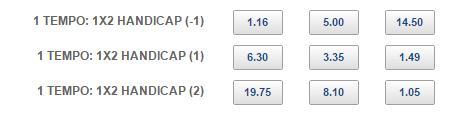 handicap in football betting